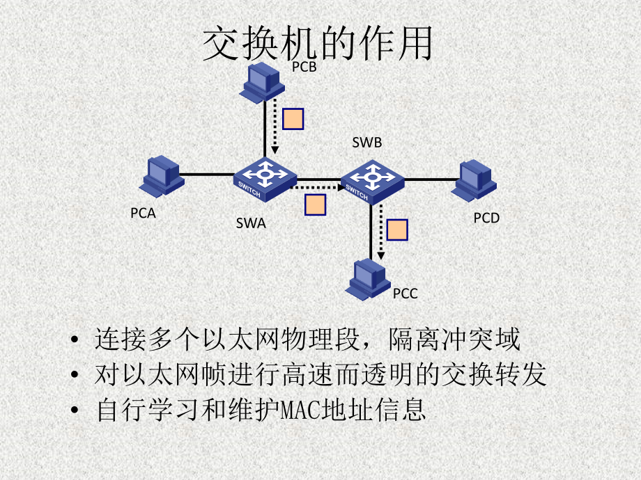 路由器交换机基础知识与基本配置.ppt_第3页