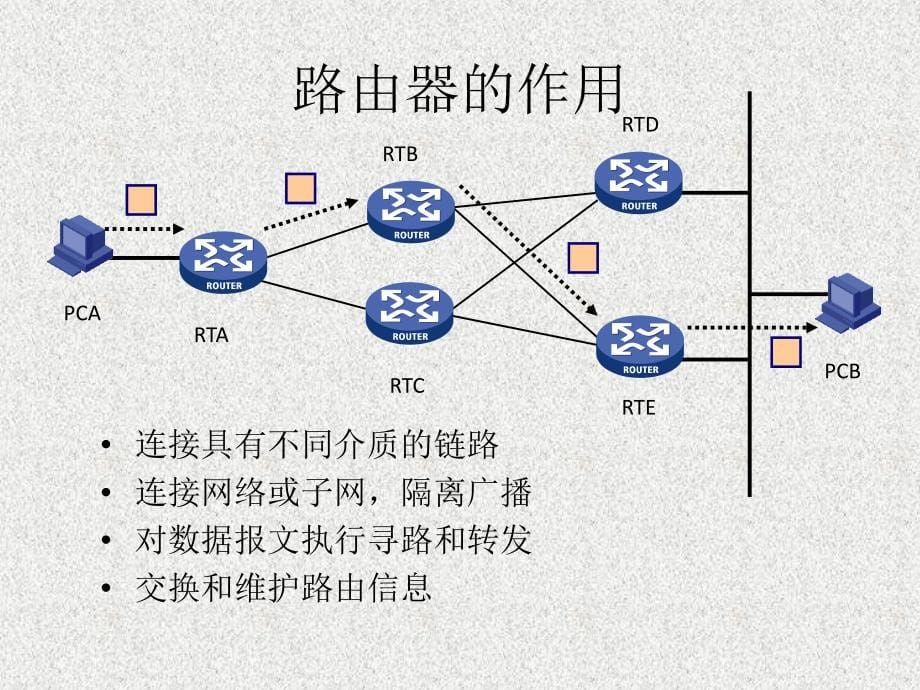 路由器交换机基础知识与基本配置.ppt_第5页