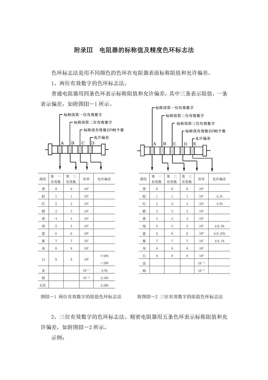 (电子行业企业管理)用万用电表对常用电子元器件检测精品_第5页