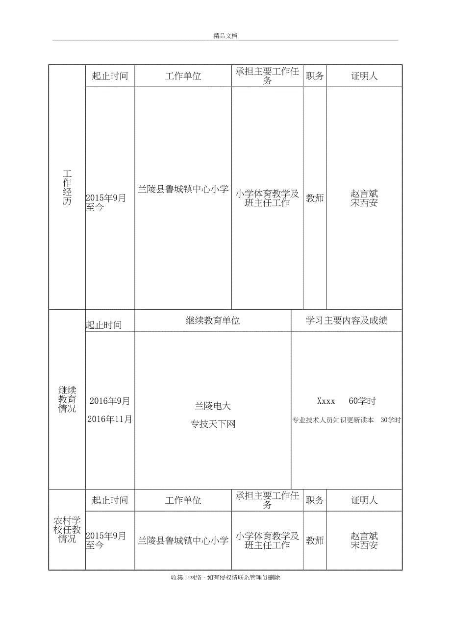 山东省中小学教师职称评审表(样表)复习课程_第5页