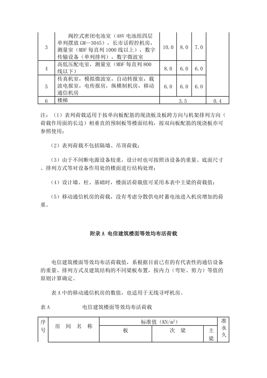 机房承重标准.doc_第2页