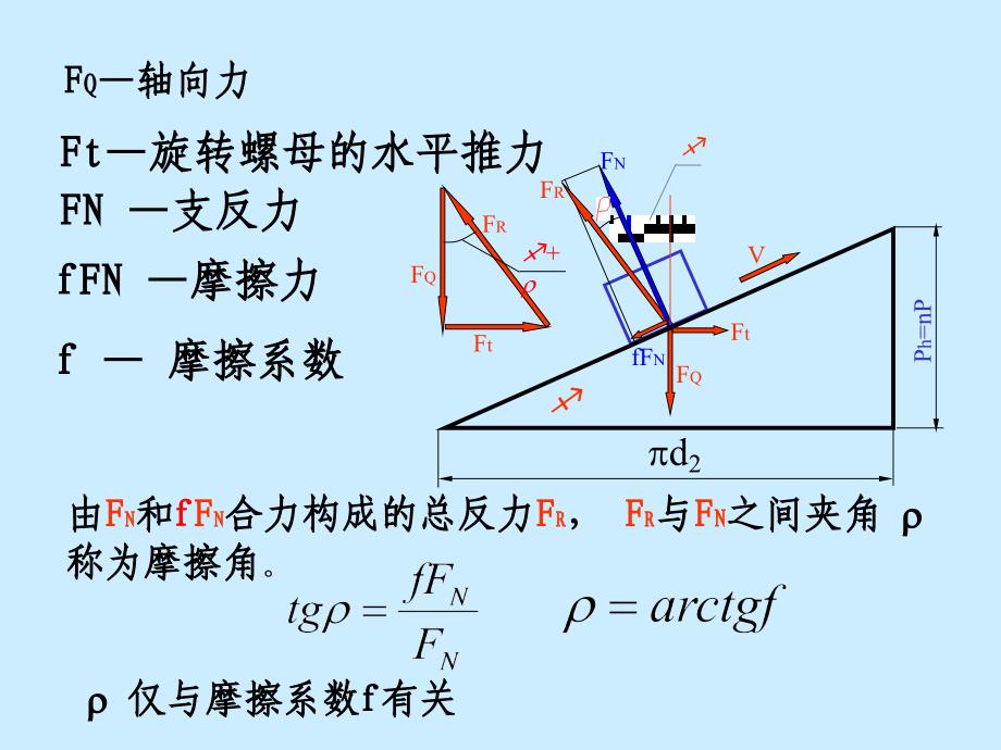 螺纹联接受力分析课件_第4页