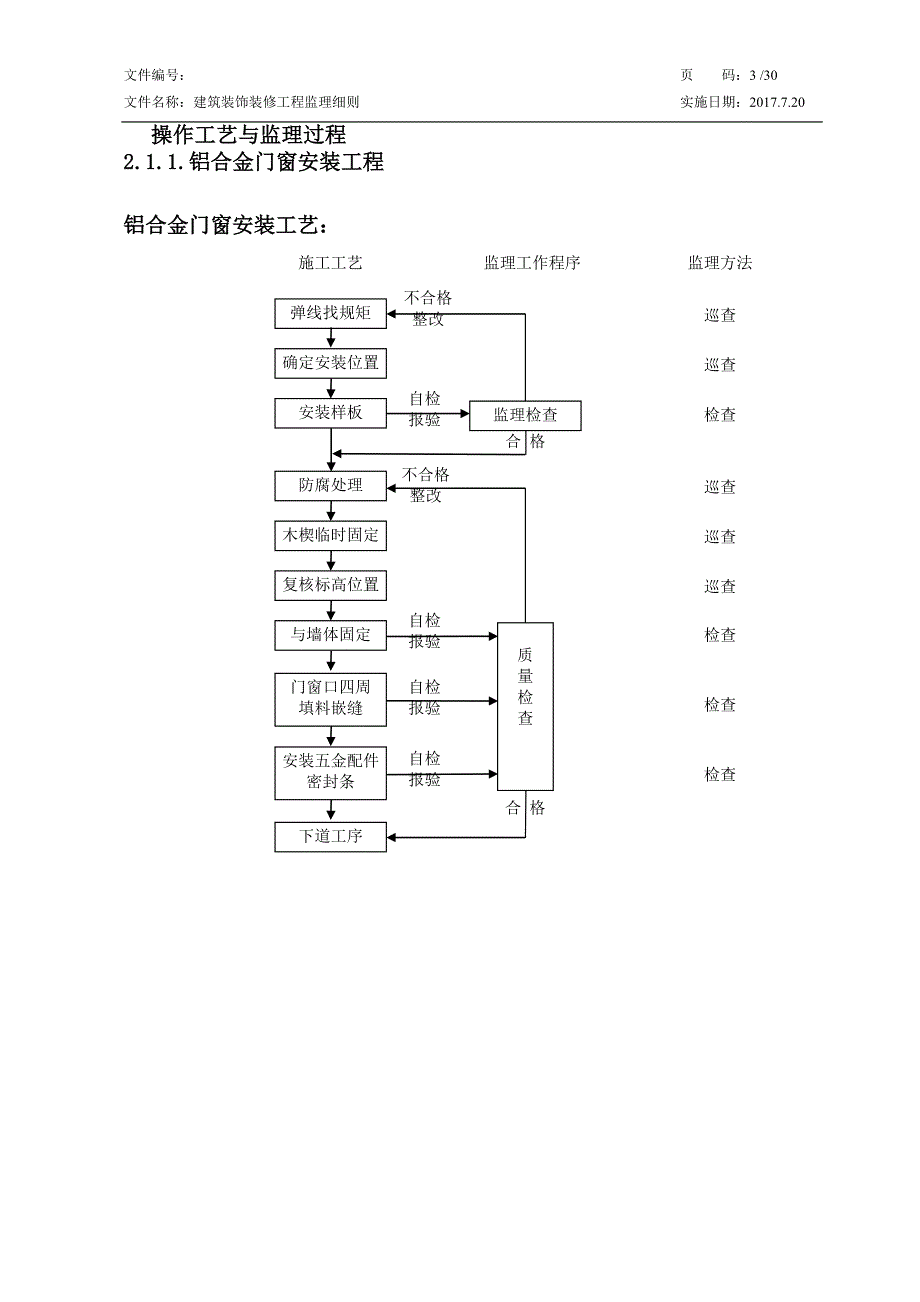 (工程监理)建筑装饰装修工程监理细则doc32页)精品_第3页