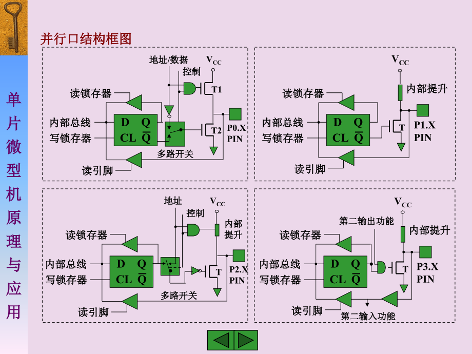 第五章MCS单片机内的功能模块并行口定时器串行口教学文案_第2页