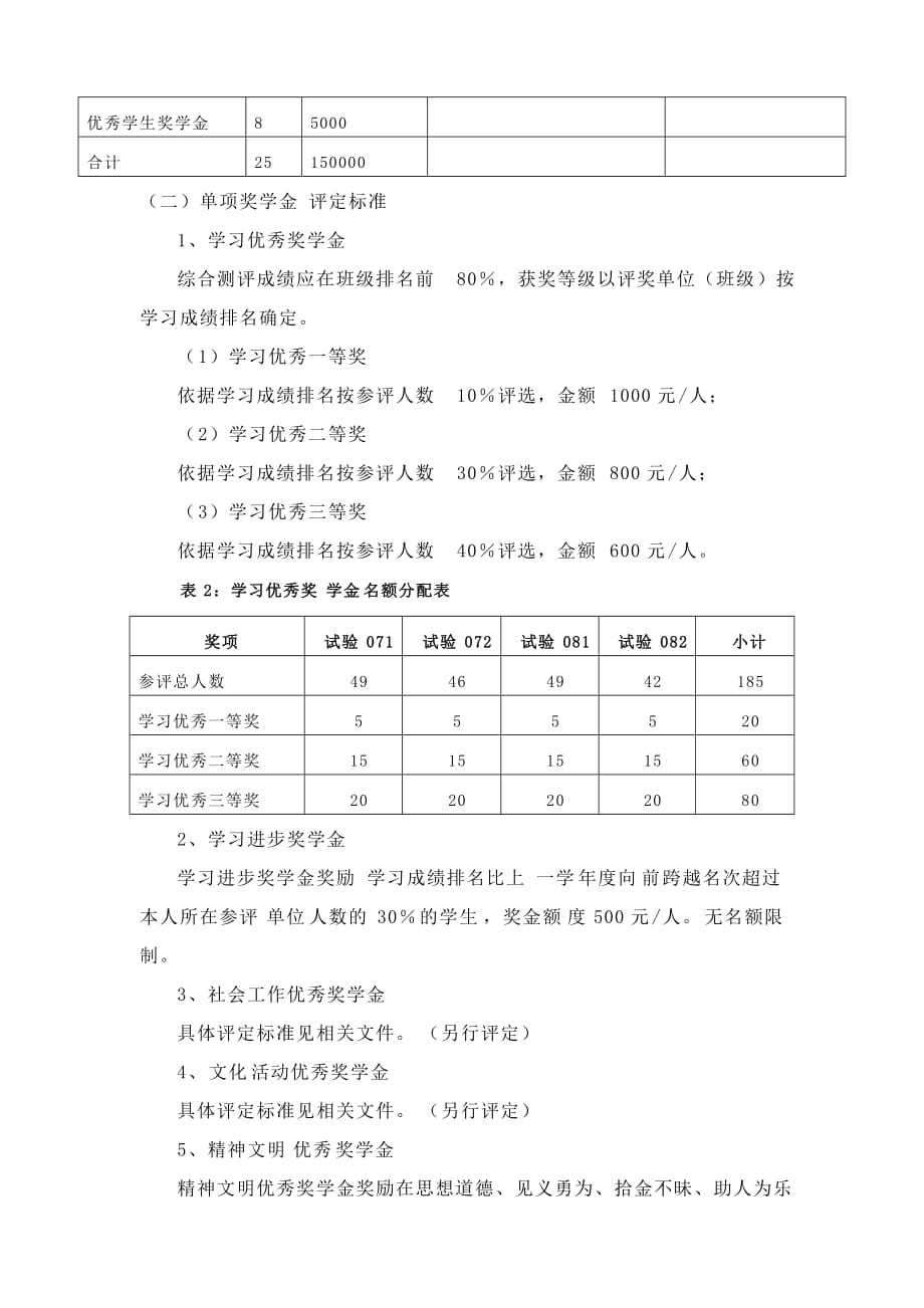 (农业与畜牧)中国农业大学理科试验班精品_第3页