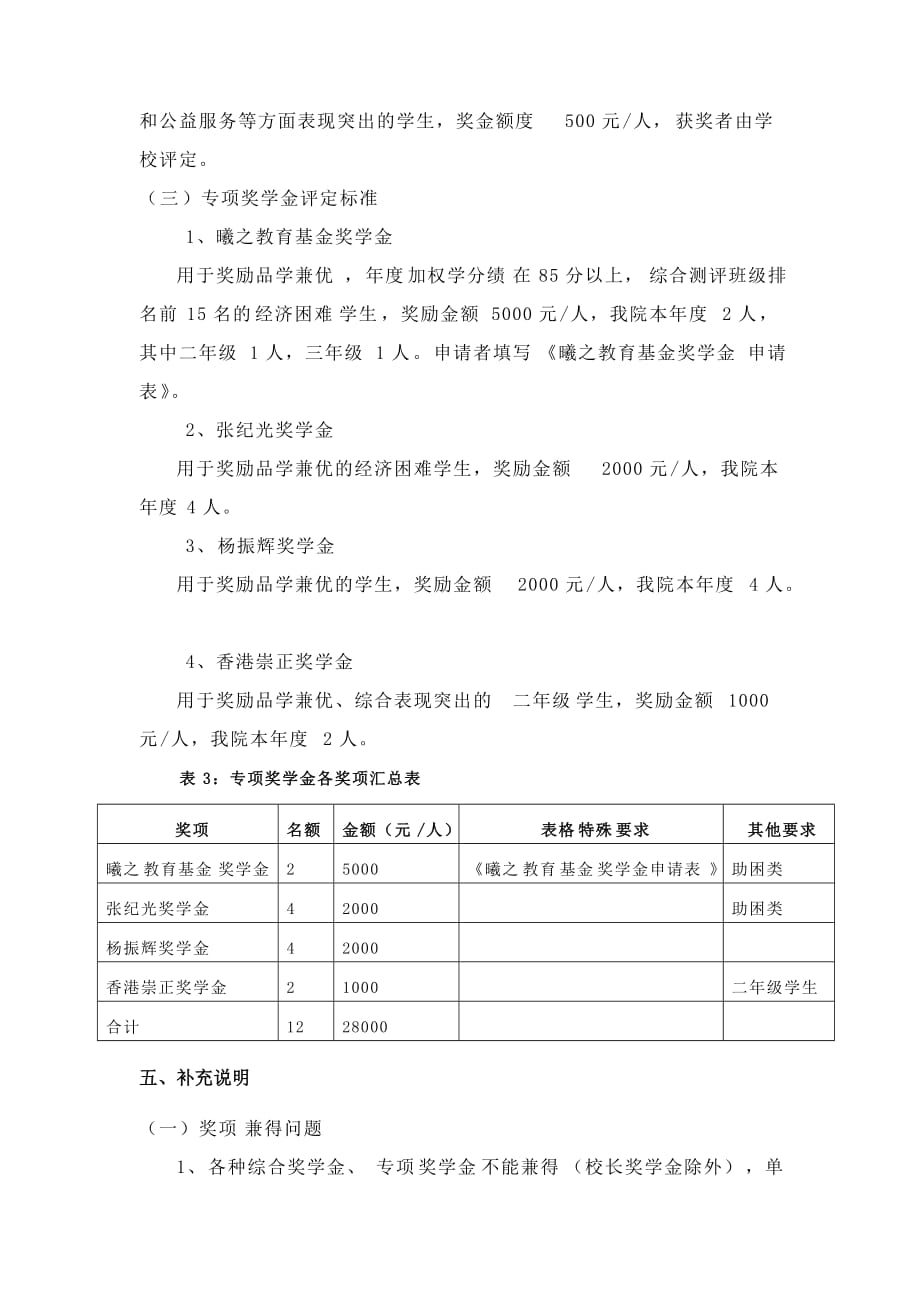 (农业与畜牧)中国农业大学理科试验班精品_第4页