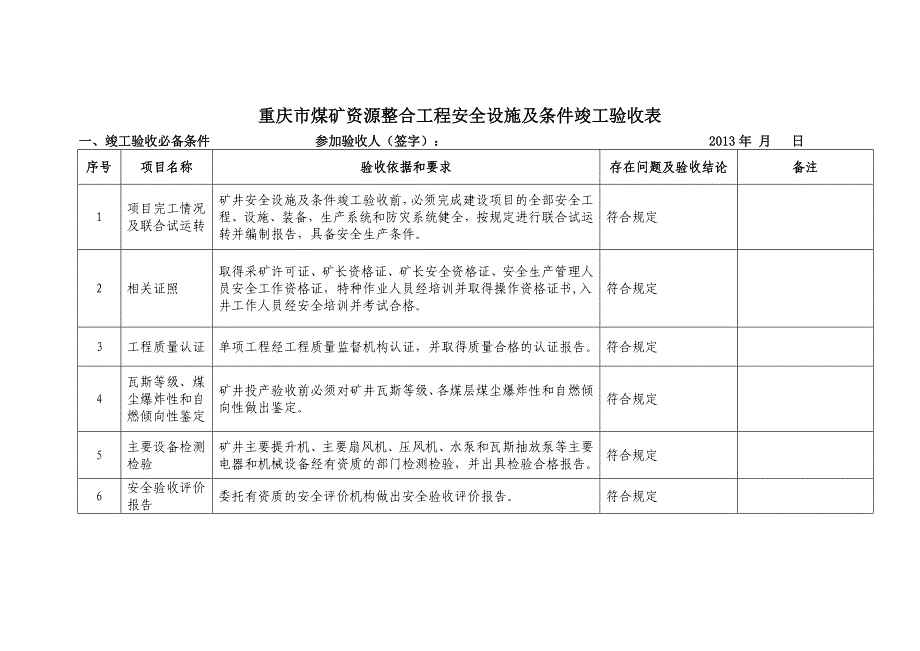 (冶金行业)某市市专家组煤矿综合验收表精品_第1页