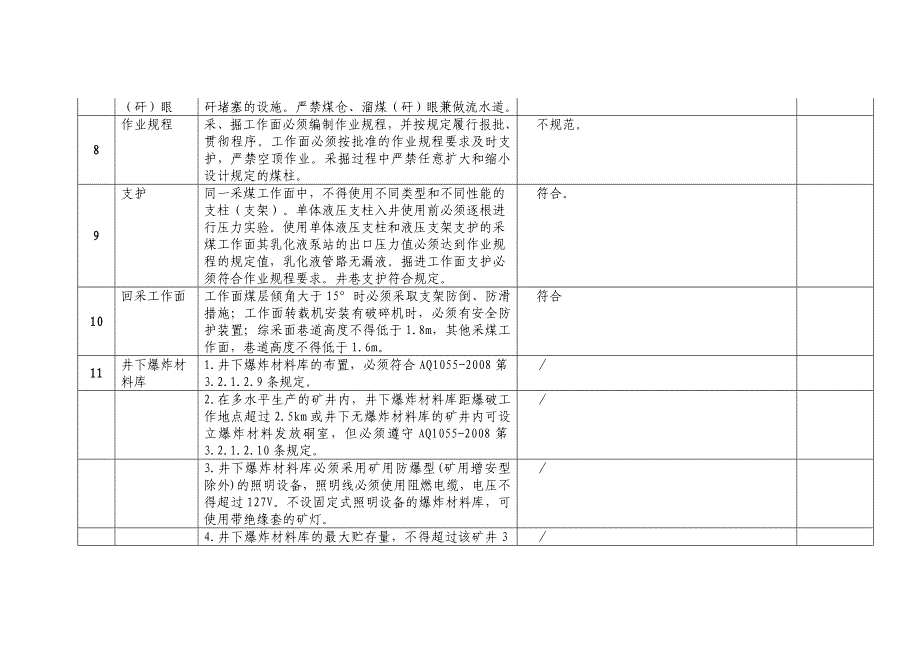 (冶金行业)某市市专家组煤矿综合验收表精品_第3页