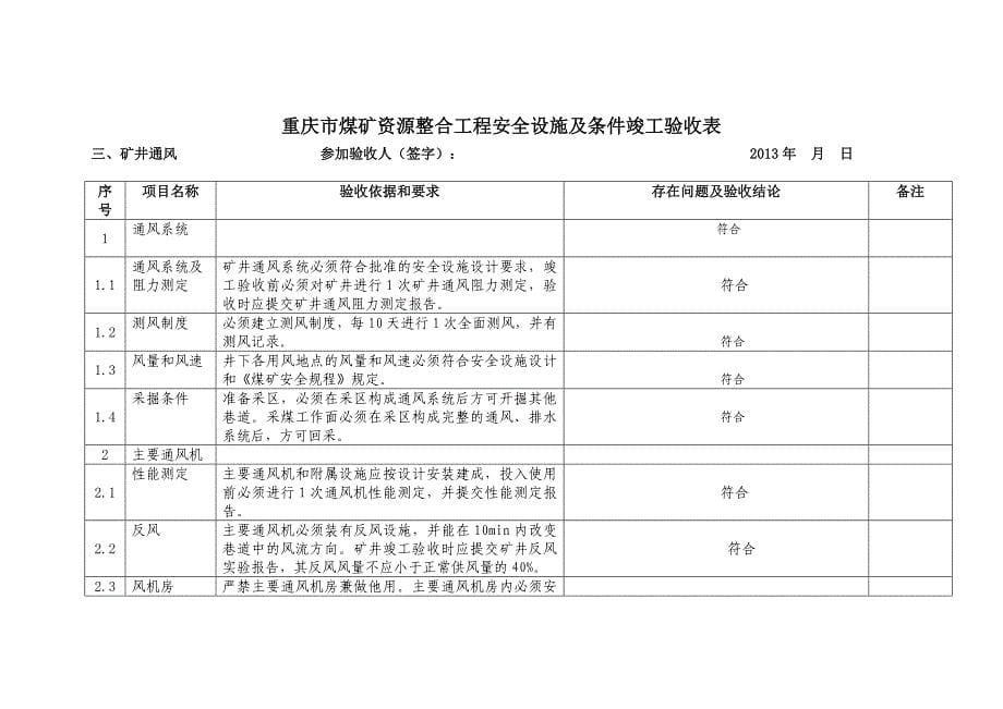 (冶金行业)某市市专家组煤矿综合验收表精品_第5页