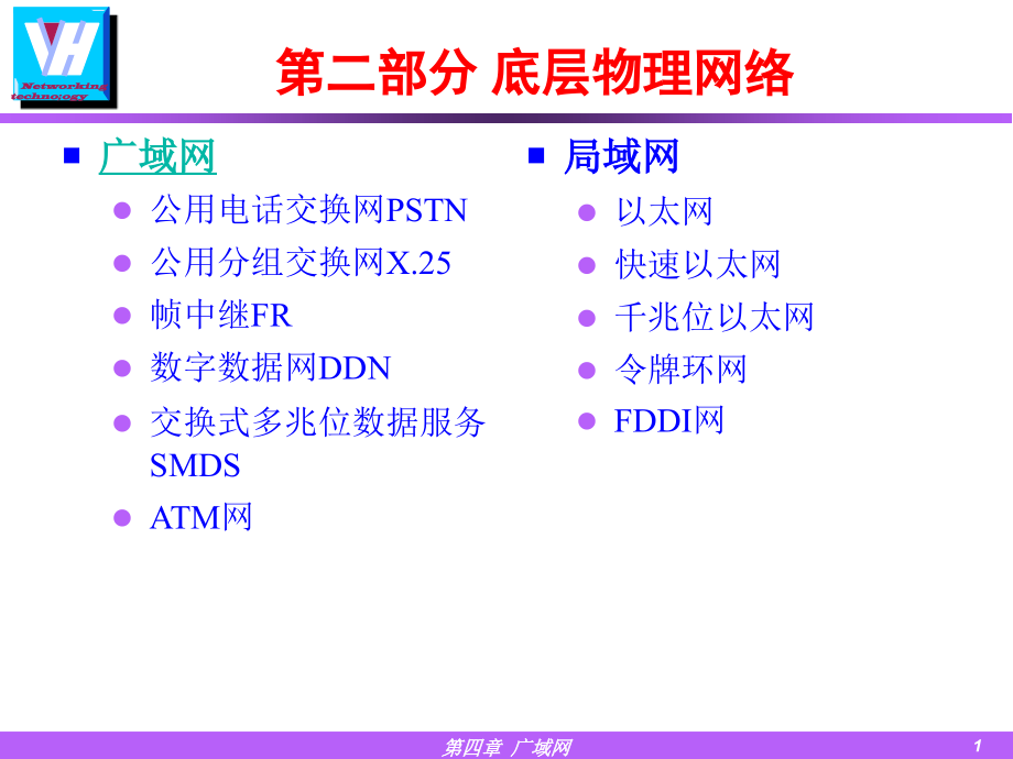 第二部分底层物理网络上课讲义_第1页