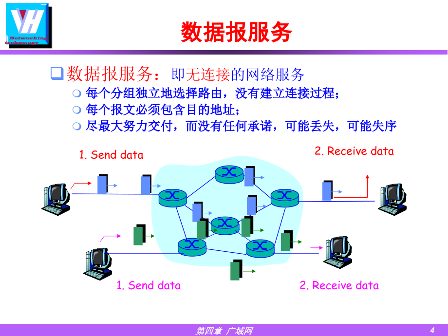 第二部分底层物理网络上课讲义_第4页