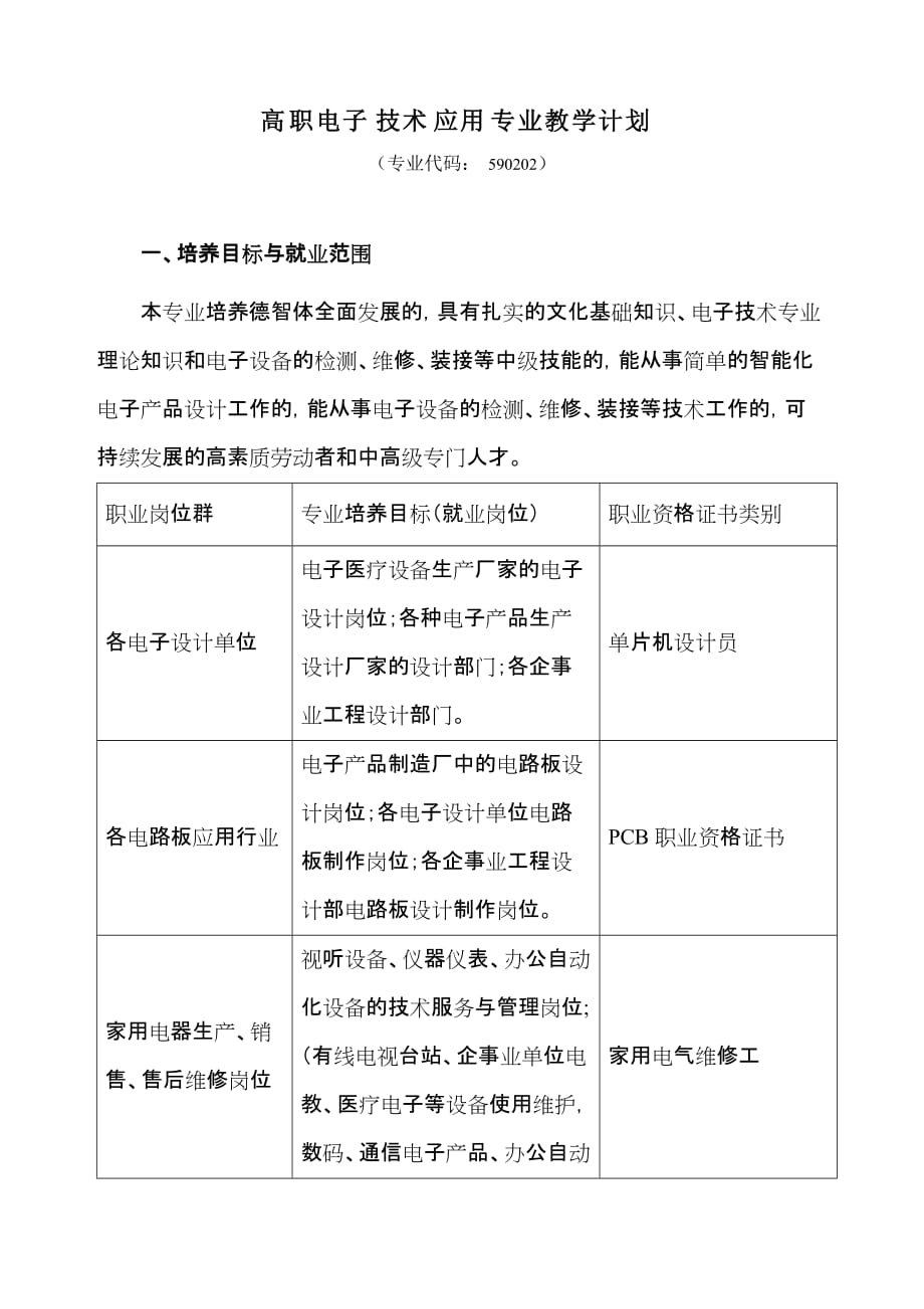 (电子行业企业管理)高职应用电子技术专业人才培养方案精品_第2页