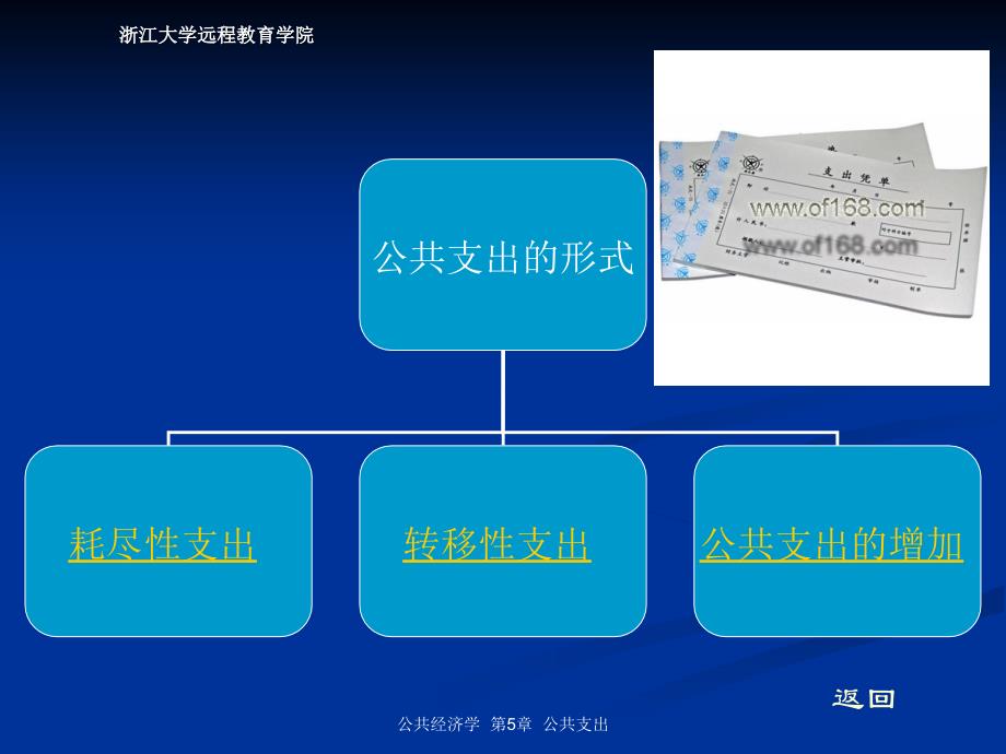 第五部分公共支出上课讲义_第4页