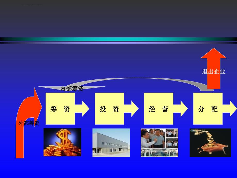 财务管理 绵阳师范学院商学院课件_第2页