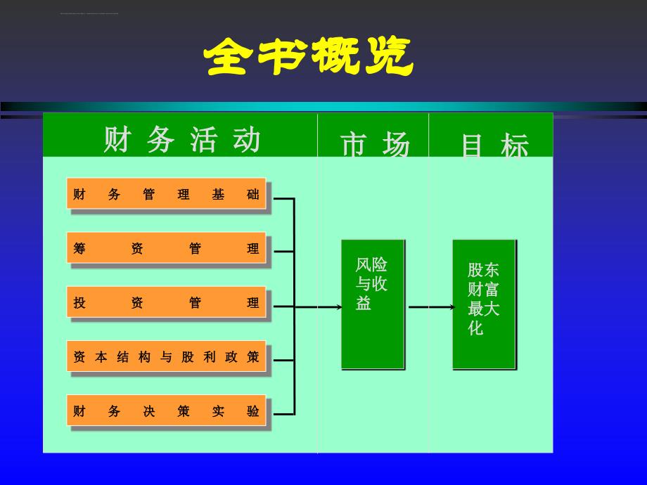 财务管理 绵阳师范学院商学院课件_第4页