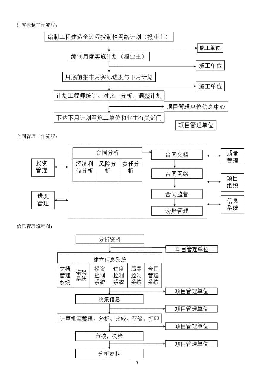 (工程设计)工程项目管理课程设计2精品_第5页