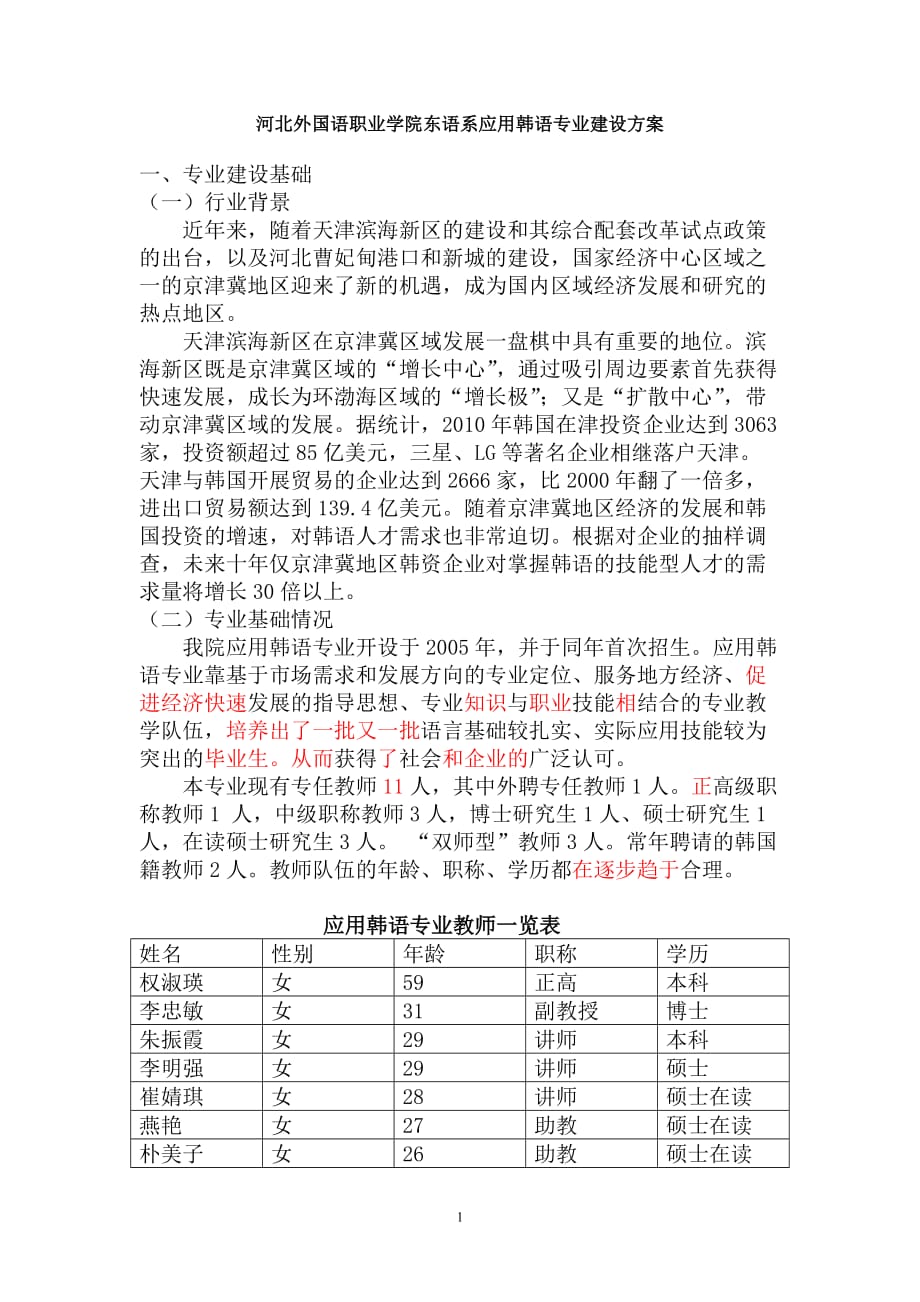 (冶金行业)应用韩语专业建设方案完成稿精品_第1页