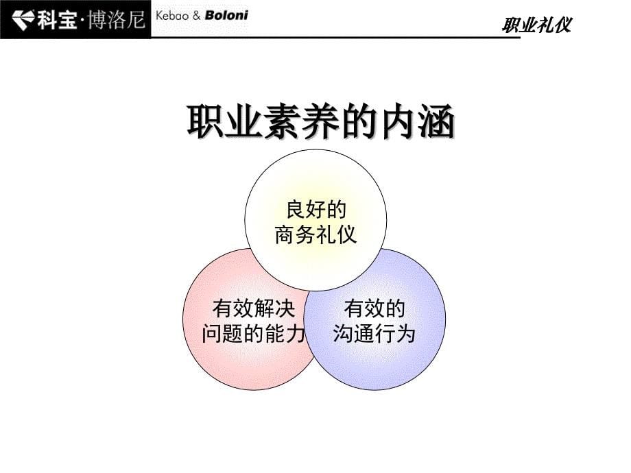 职业礼仪GQ_第5页