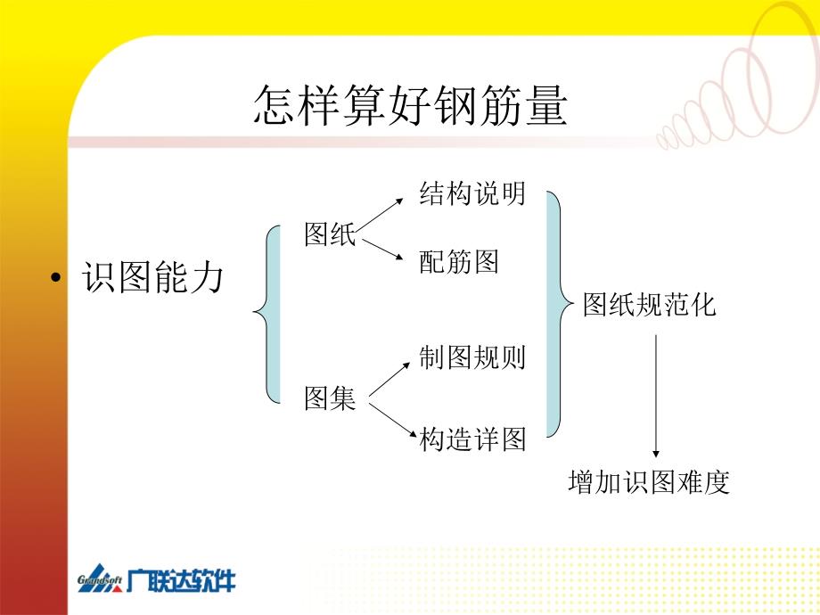 钢筋平法讲解教学教材_第4页