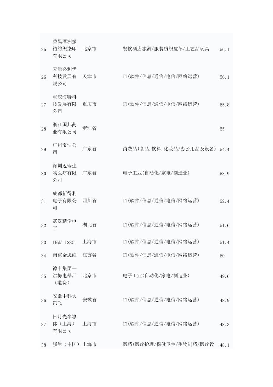 (电子行业企业管理)国内电子厂排名精品_第3页