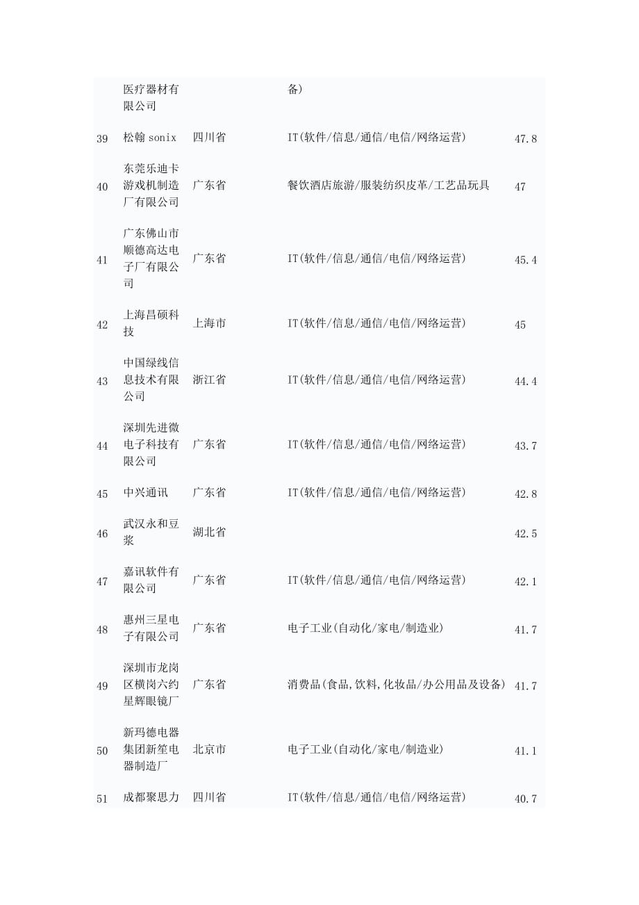 (电子行业企业管理)国内电子厂排名精品_第4页