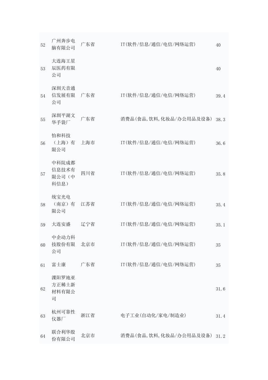 (电子行业企业管理)国内电子厂排名精品_第5页