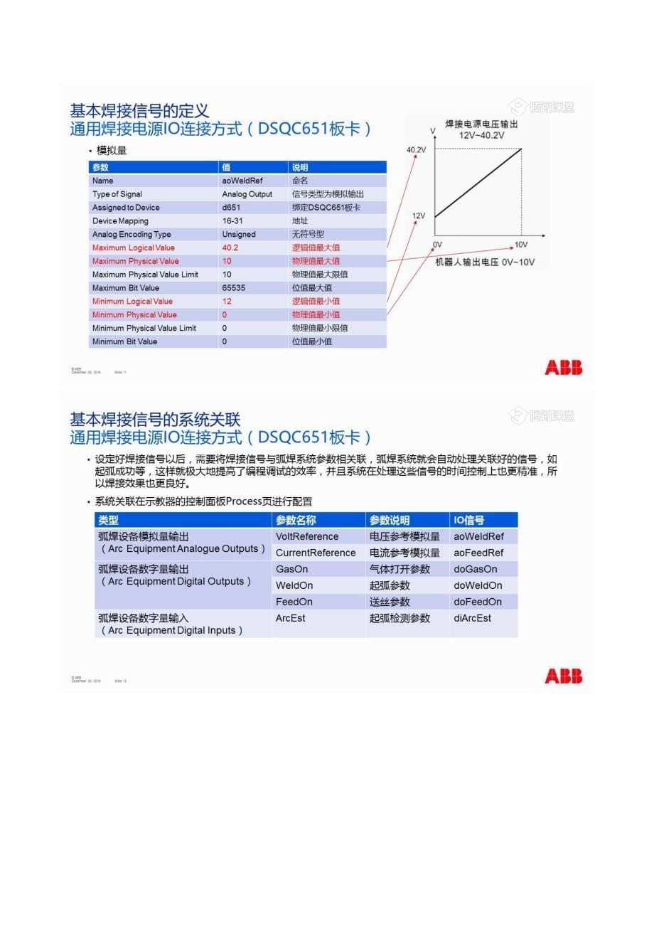 管理信息化机器人弧焊页.._第5页