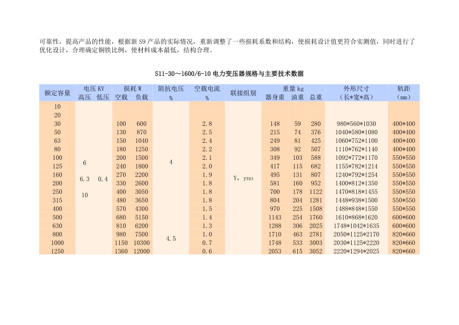 (电力行业)10KV电力变压器数据精品_第4页