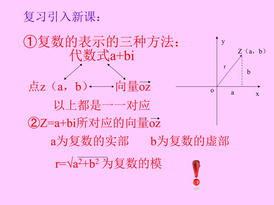 复数的三角形式备课讲稿_第2页