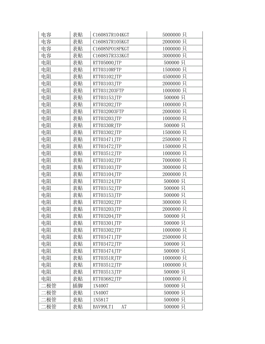 (电子行业企业管理)广东电子元器件电阻、电容、IC、继电器、二极管、控制开关精品_第3页