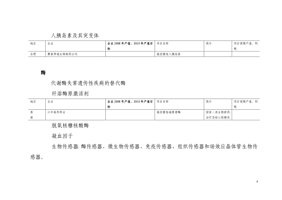 (生物科技)生物产业重点领域和项目征求意见稿doc生物产业现有领域精品_第4页