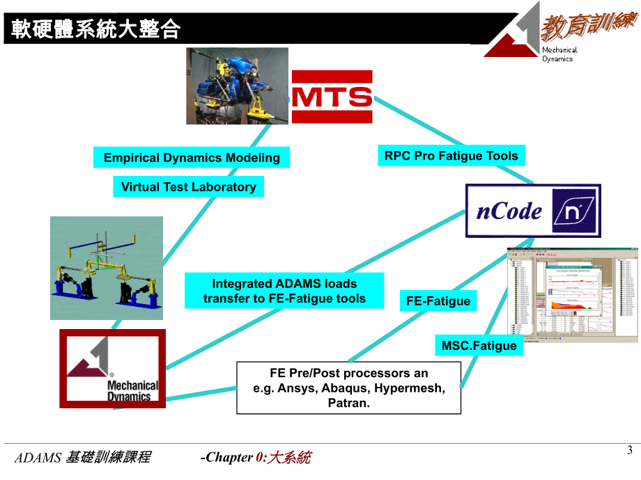 虚拟样机设计与仿真分析(ADAMS软件)-课件_第2页