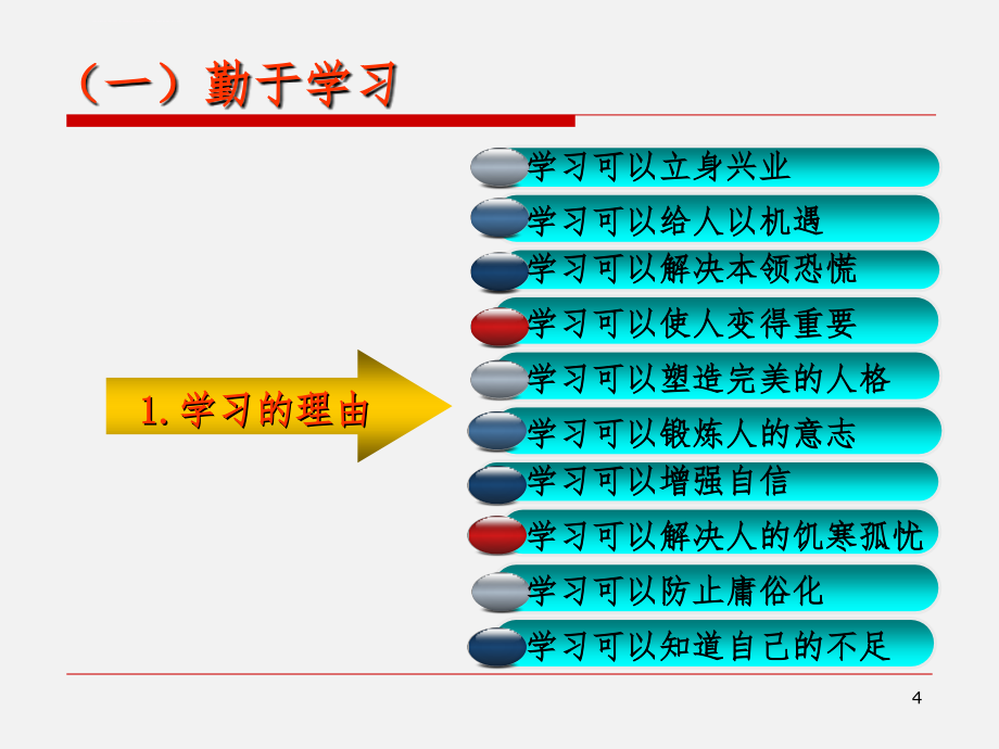 谈高级企业培训师的修养与艺术课件_第4页