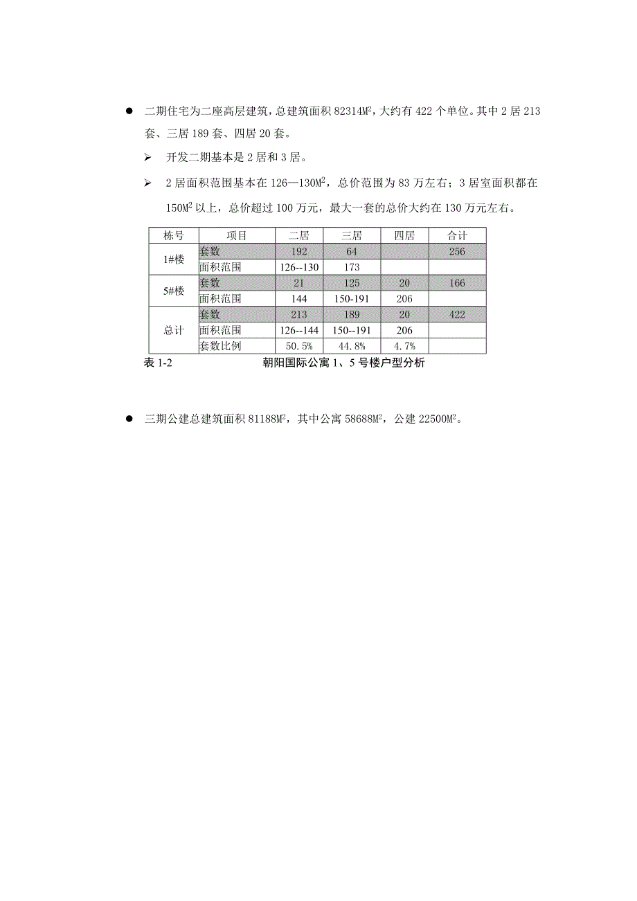 (酒类资料)某酒店式公寓推广案例_第2页