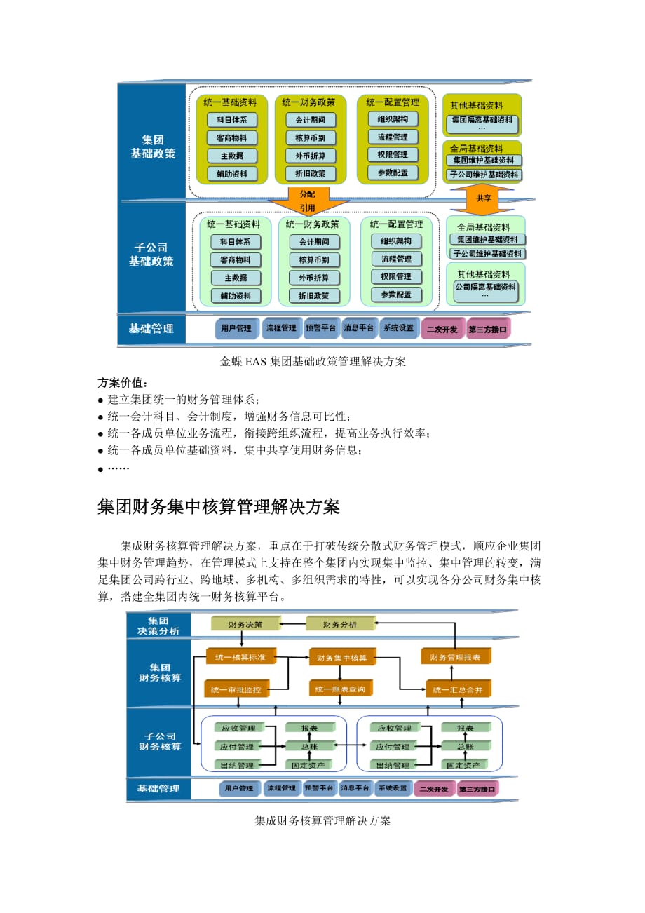 管理信息化金蝶集团财务管理信息化解决方案._第3页