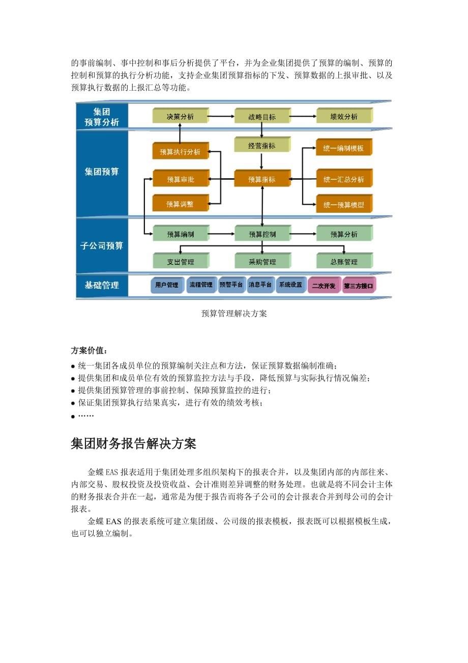 管理信息化金蝶集团财务管理信息化解决方案._第5页