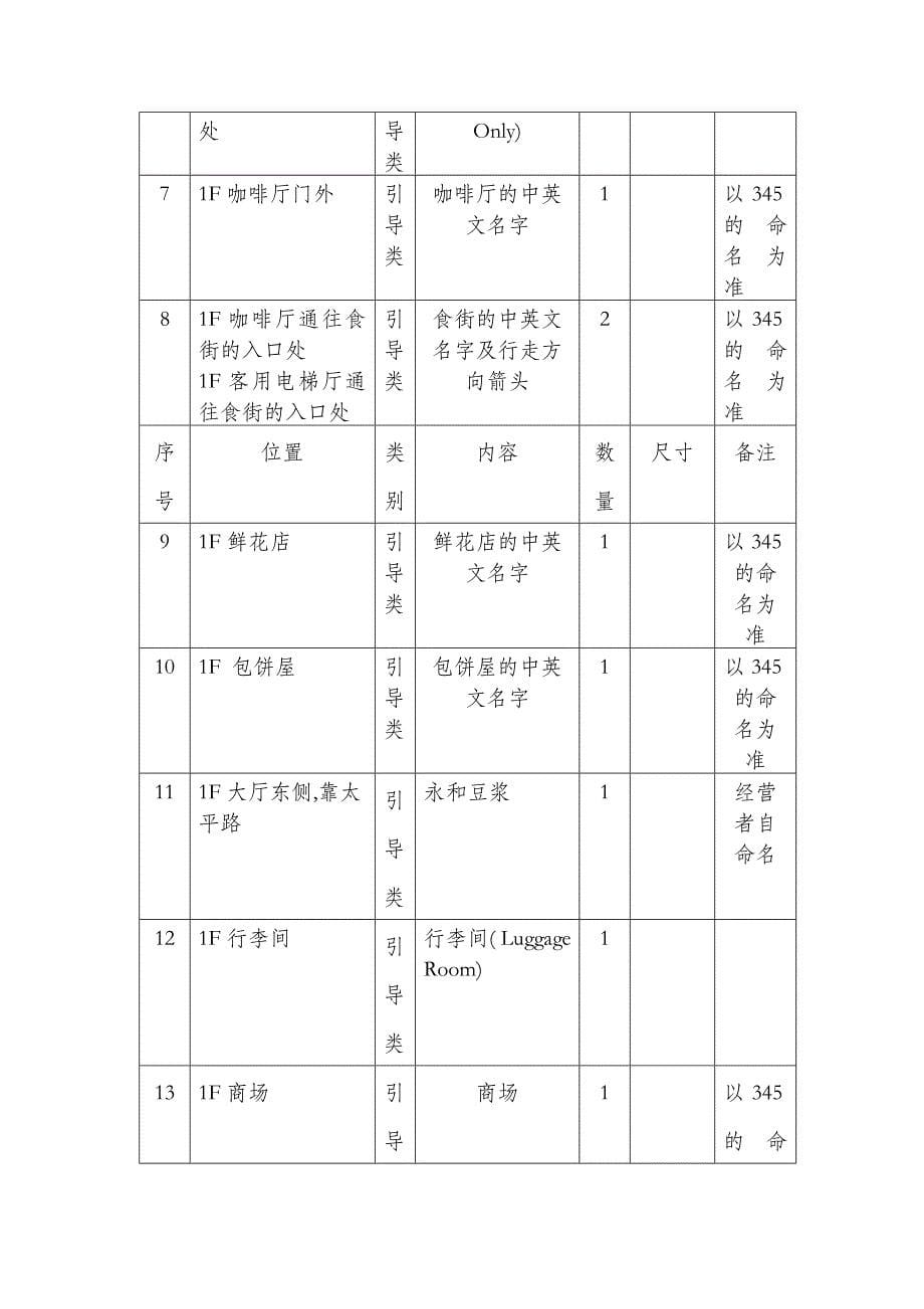 (酒类资料)某酒店标识系统明细_第5页