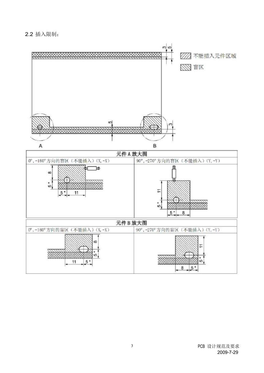 (PCB印制电路板)AI插件机PCB设计规范要求精品_第3页