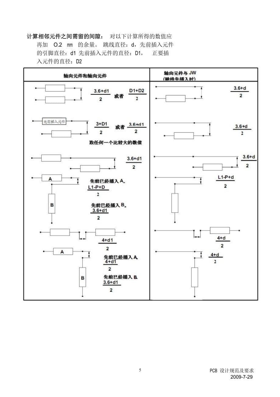 (PCB印制电路板)AI插件机PCB设计规范要求精品_第5页