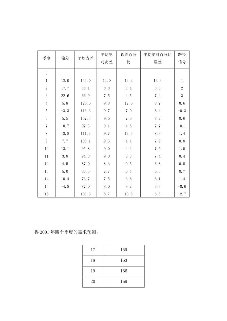 管理信息化供应链的需求预测._第5页