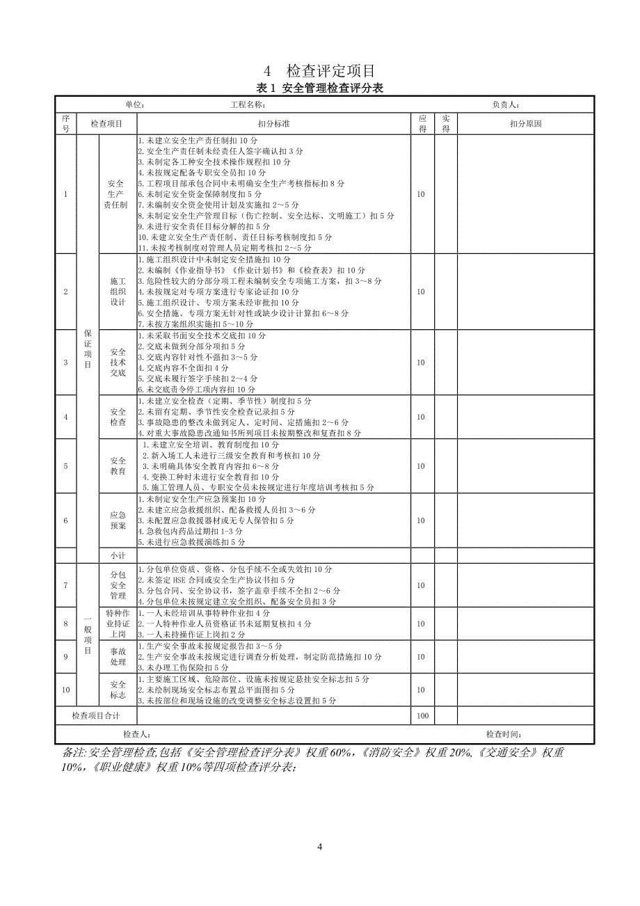 (工程安全)油田施工安全检查表两书一表)精品_第5页