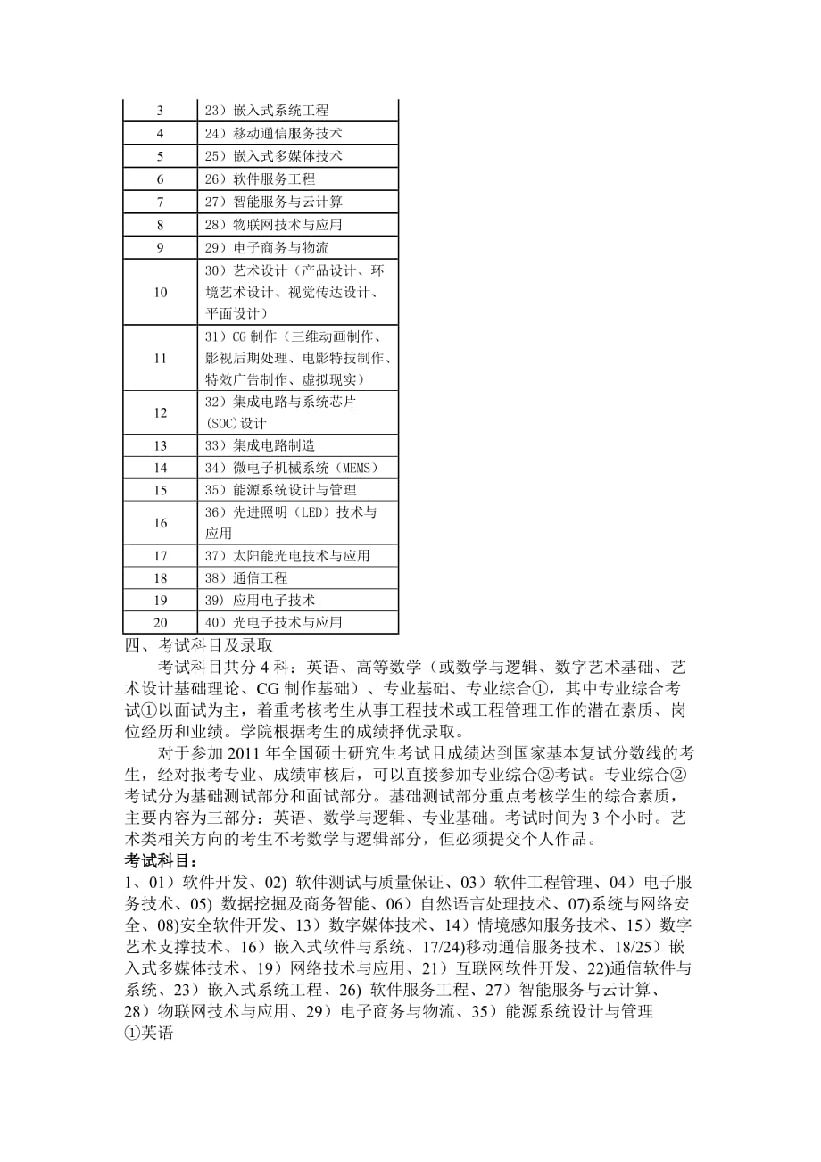 (工程考试)某某某年某市大学软件工程硕士春季自主命题考试招生简章精品_第3页