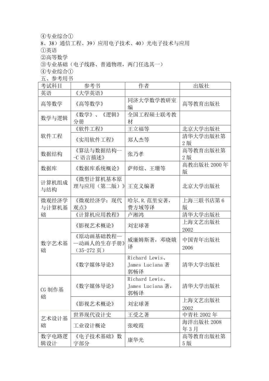 (工程考试)某某某年某市大学软件工程硕士春季自主命题考试招生简章精品_第5页