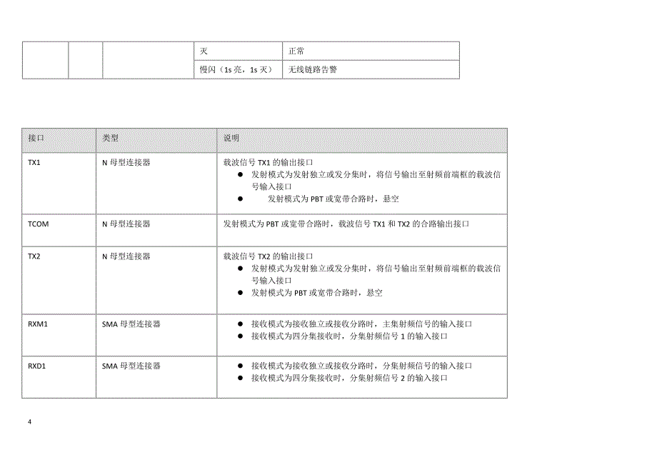 管理信息化各系统单板指示灯含义及故障显示._第4页