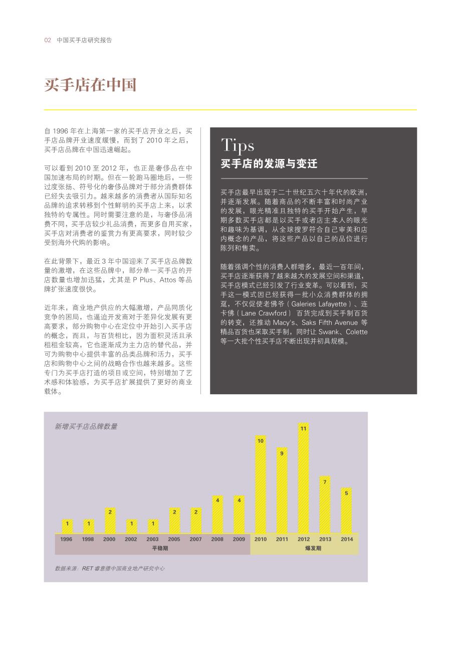 中国买手店研究报告.pdf_第4页