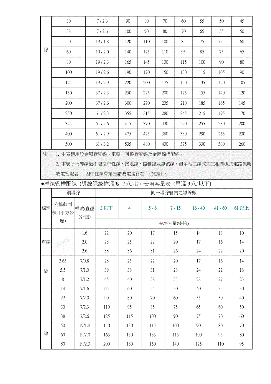 (电力行业)空调设备电力系统设计doc20)1)精品_第2页