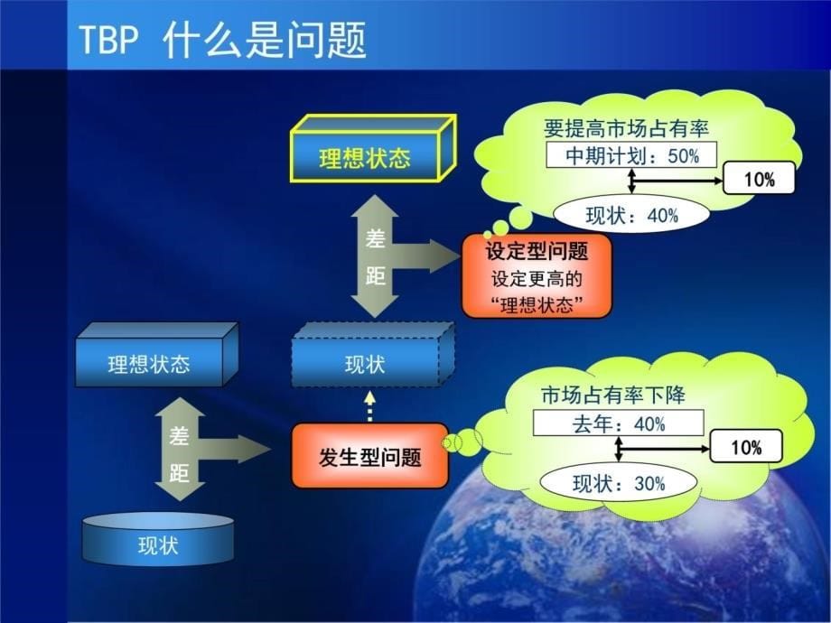 丰田工作方法学习资料_第5页