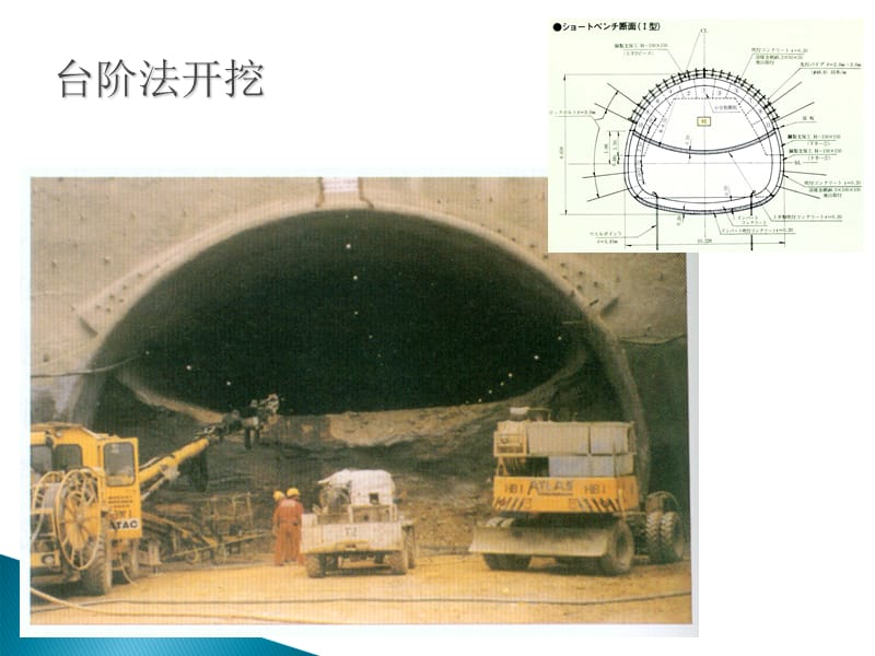 复杂隧洞关键施工技术（毛尔盖2#洞总结报告）资料讲解_第4页