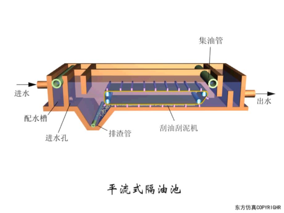 隔油池讲解材料_第4页