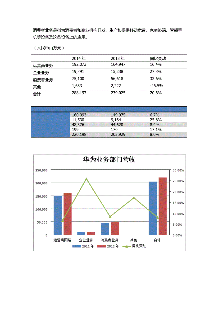 华为财务报告分析.doc_第3页